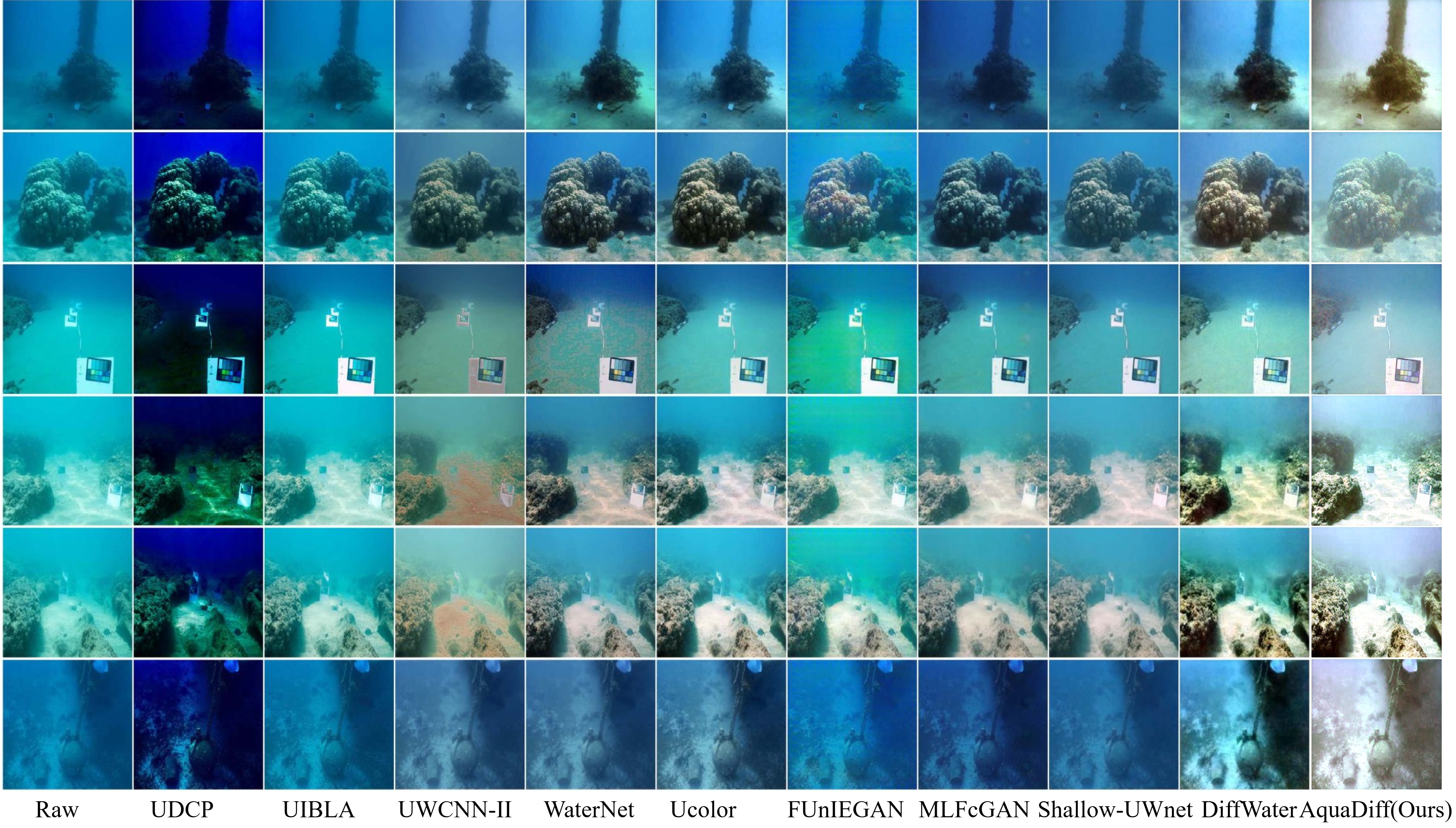 S16 dataset comparison