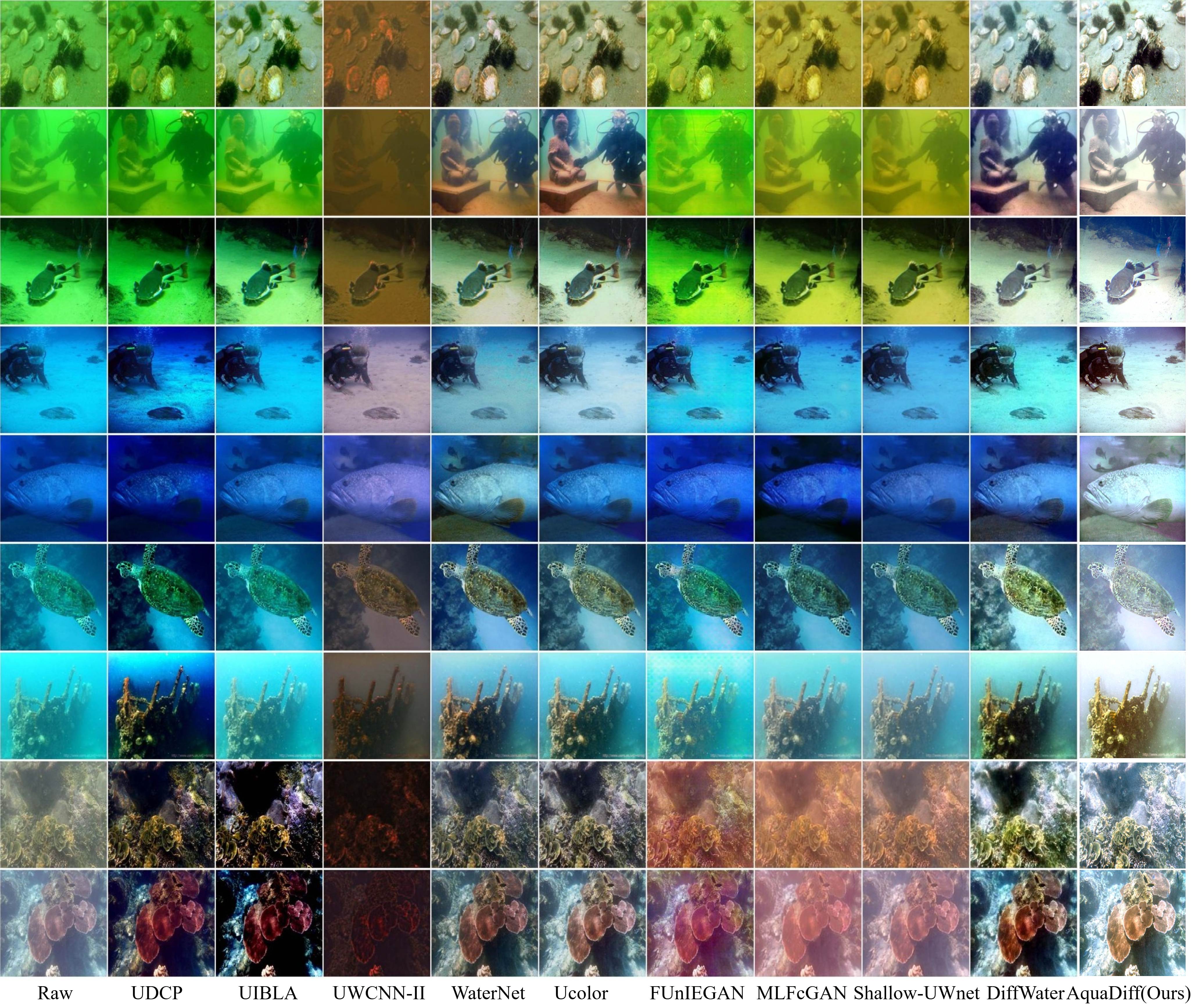U45 dataset comparison