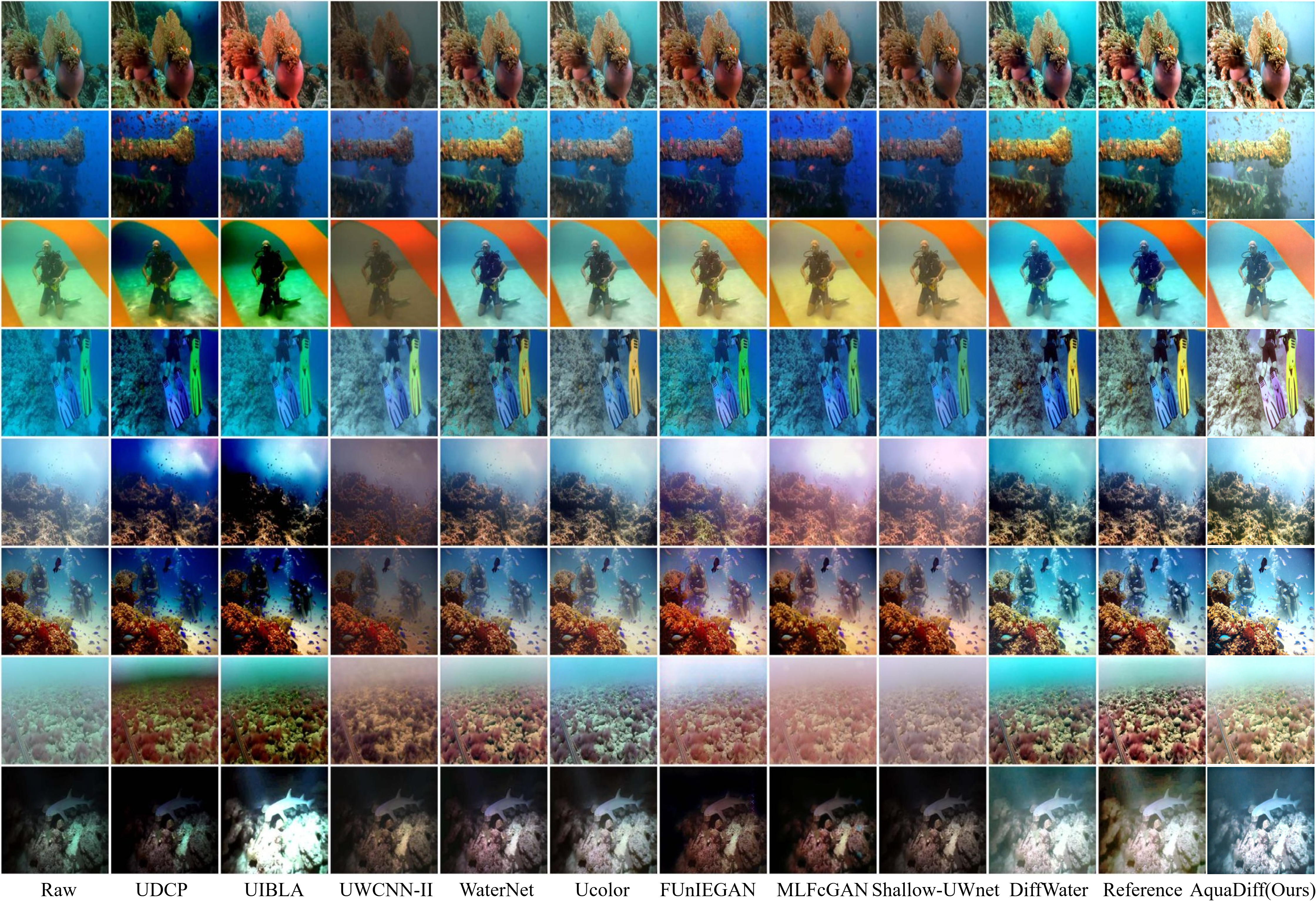 U90 dataset comparison