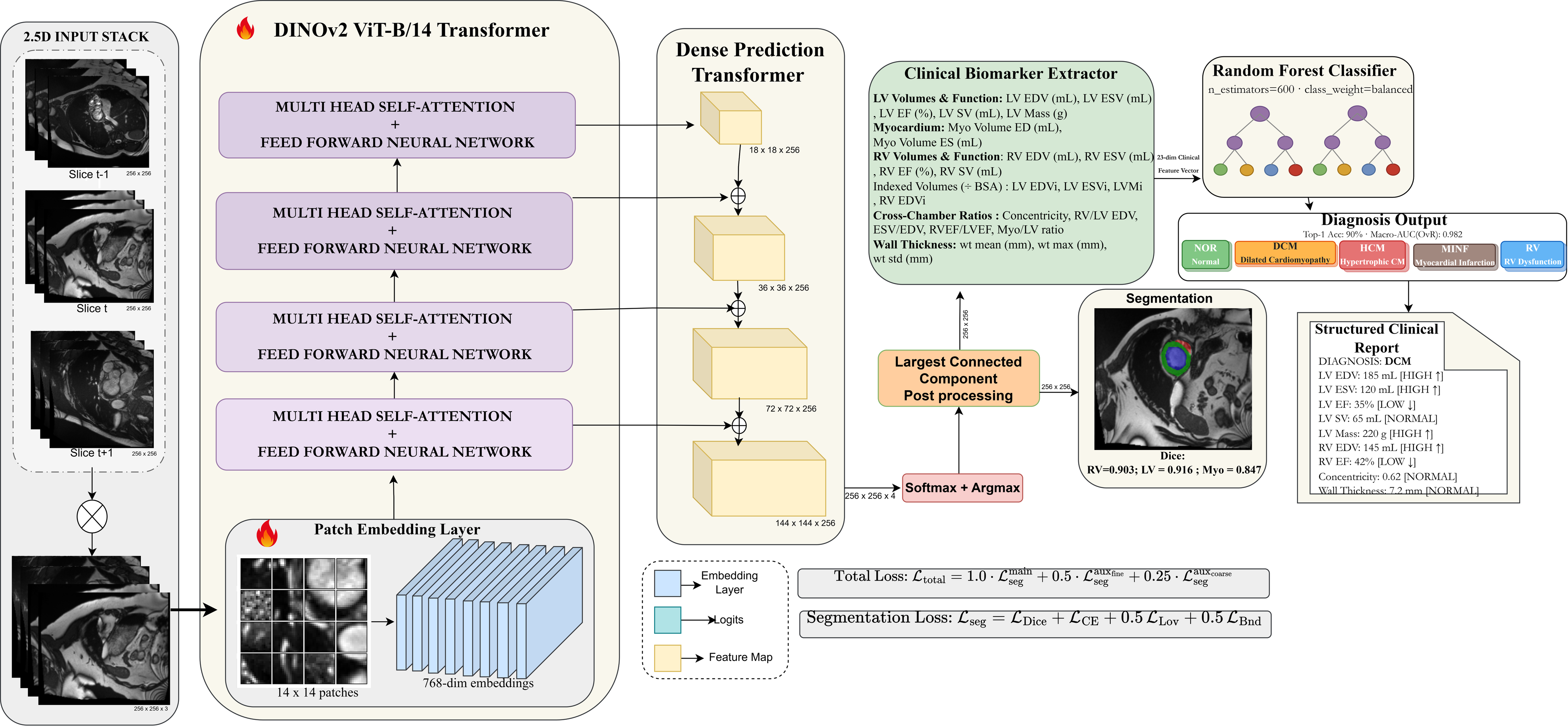 PULSE architecture