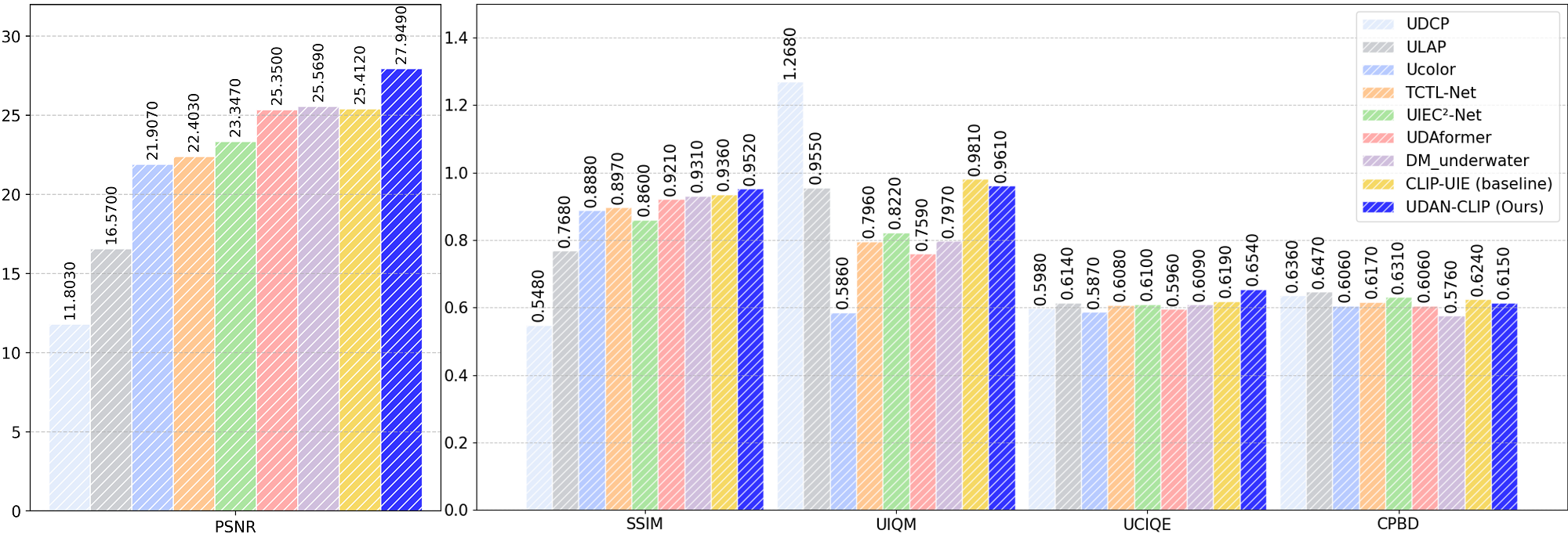 T200 quantitative results