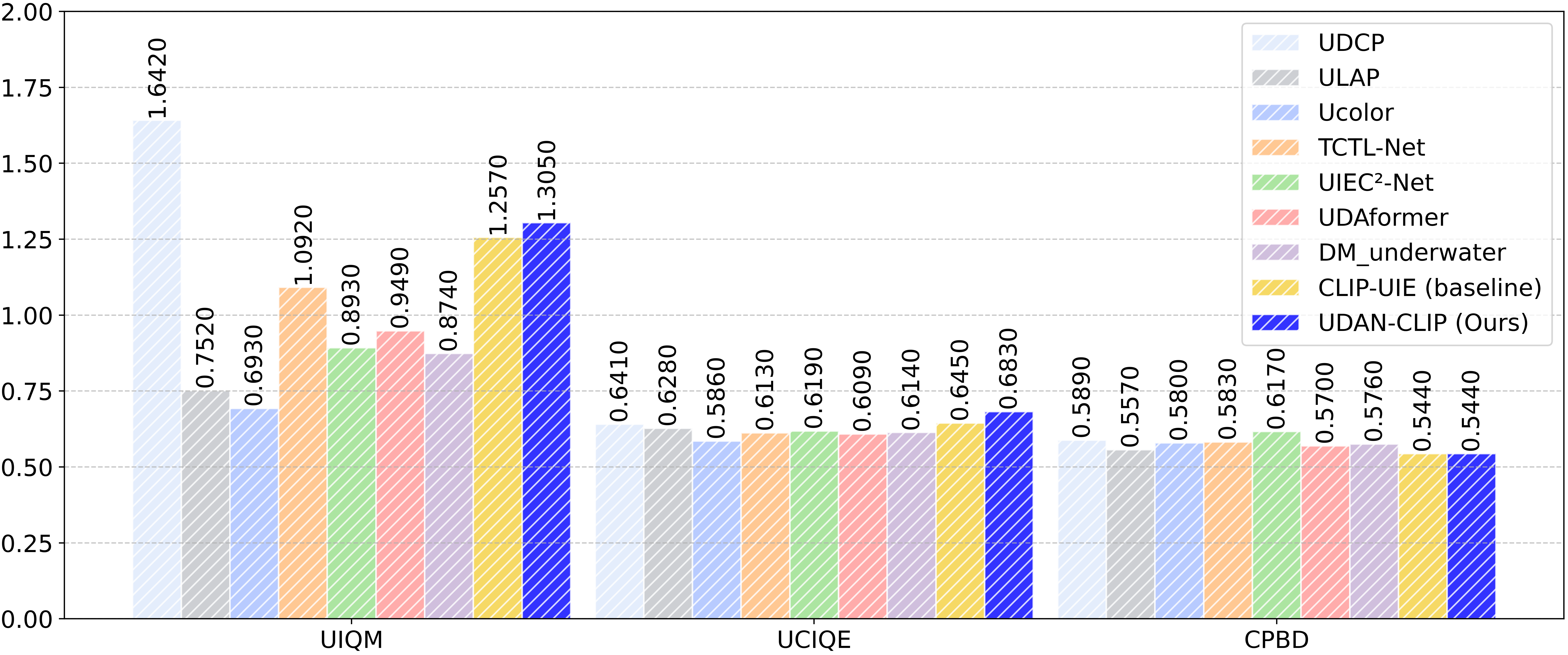 Color-Checker7 quantitative results