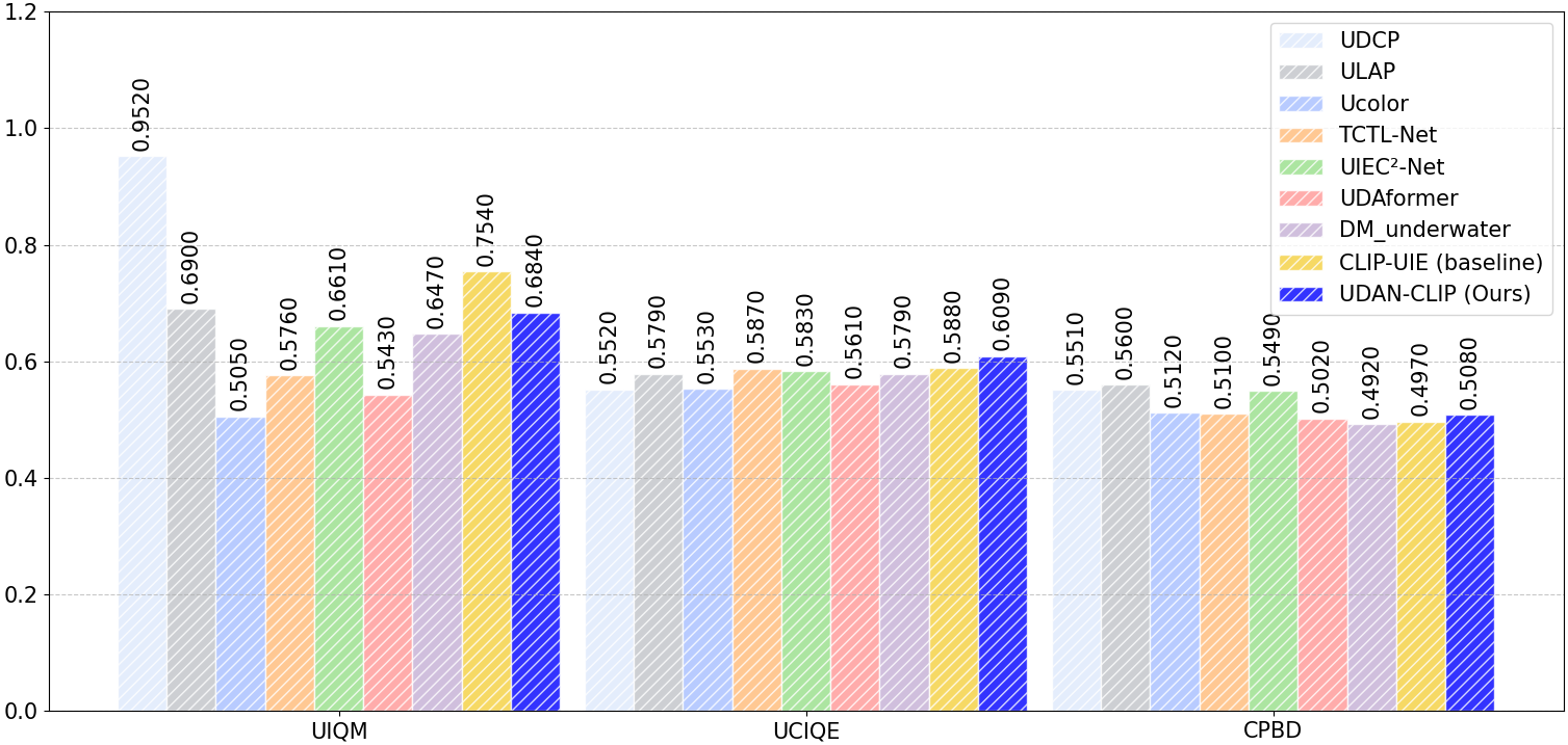 C60 quantitative results