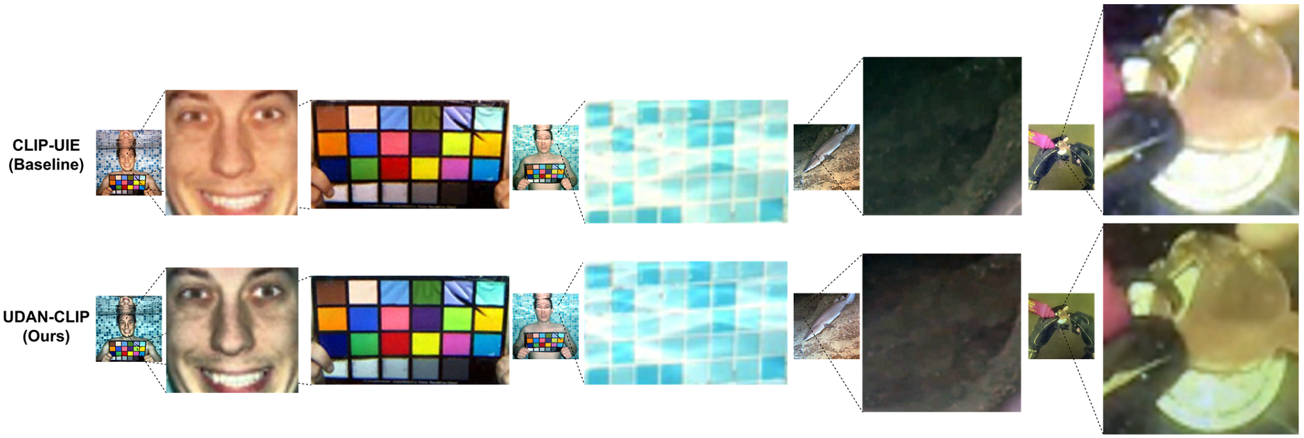 Zoomed analysis 2
